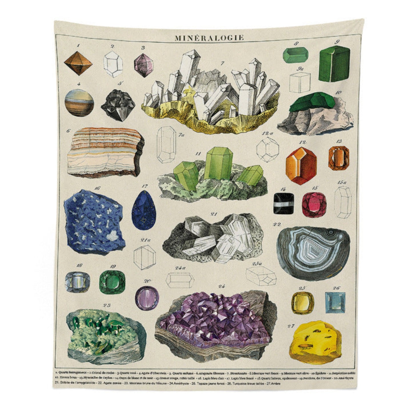 Mineralogy Tapestry, Minerals Chart, Mineralogy Print, Mineralogie Wall Hanging, Crystal Illustration, Rock Mandala, Science Chart